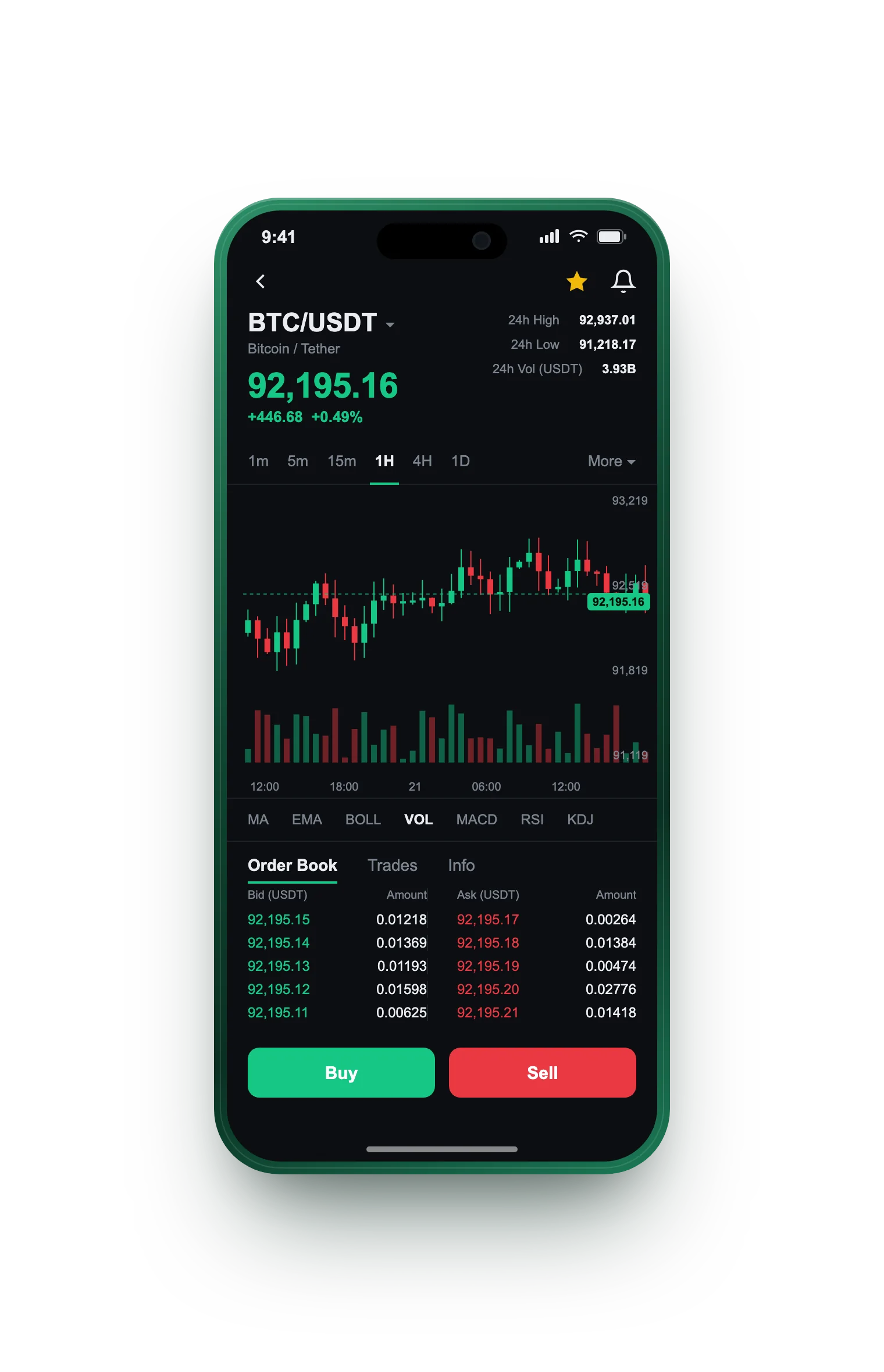 Diadema Fondorio — BTC/USDT live candlestick chart, order book and one-tap Buy/Sell on mobile